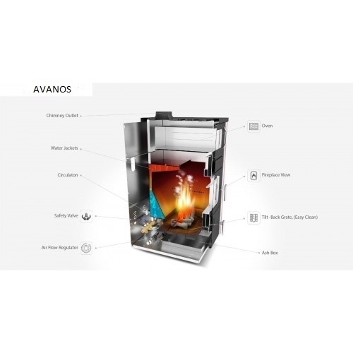 Termosemineu FORNELLO AVANOS 32  pe combustibil solid  ( lemncarbunebricheti ) ce se poate utiliza atat pentru incalzirea  locuintelor cat si pentru gatit (este prevazuta cu plita si cuptor) si este echipat cu pompa de circulatie