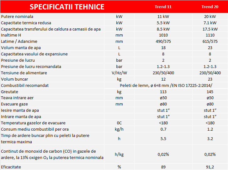Centrala termosemineu pe peleti Burnit Trend brown 20 kW echipata cu pompa de circulatie vas de expansiune automatizare suprafata pana la 130 metri patrati