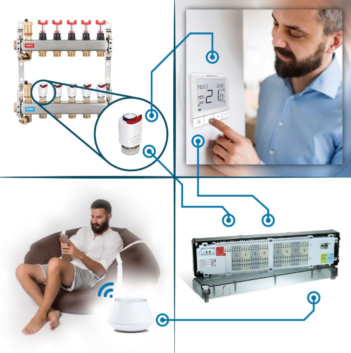 Centru de comandă SALUS KL08RF cu 8 zone pentru încălzirea în pardoseală (UFH) cu comunicare wireless alimentat cu 230V
